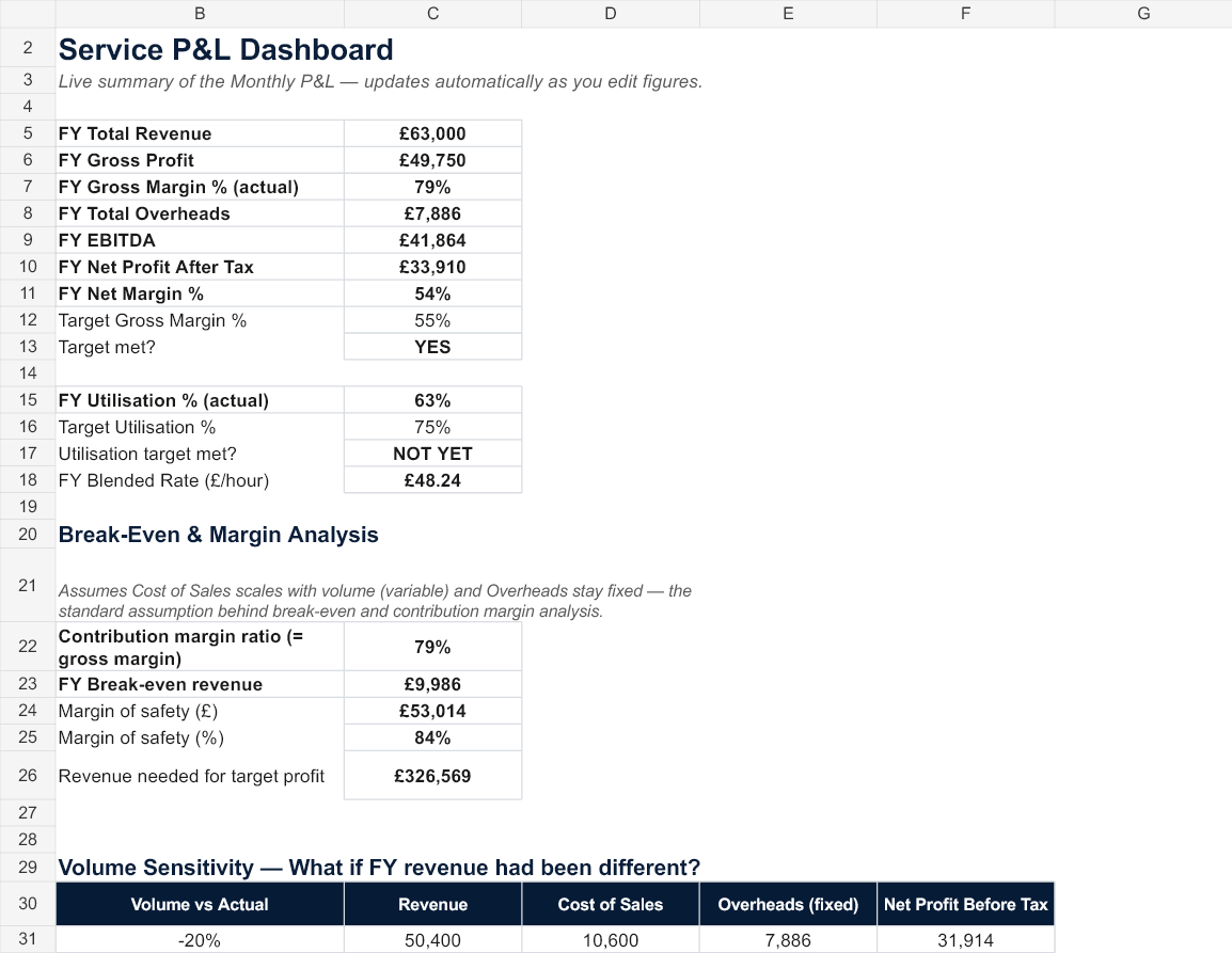 Service Business P&L Template version 2.0 fictional worked example preview