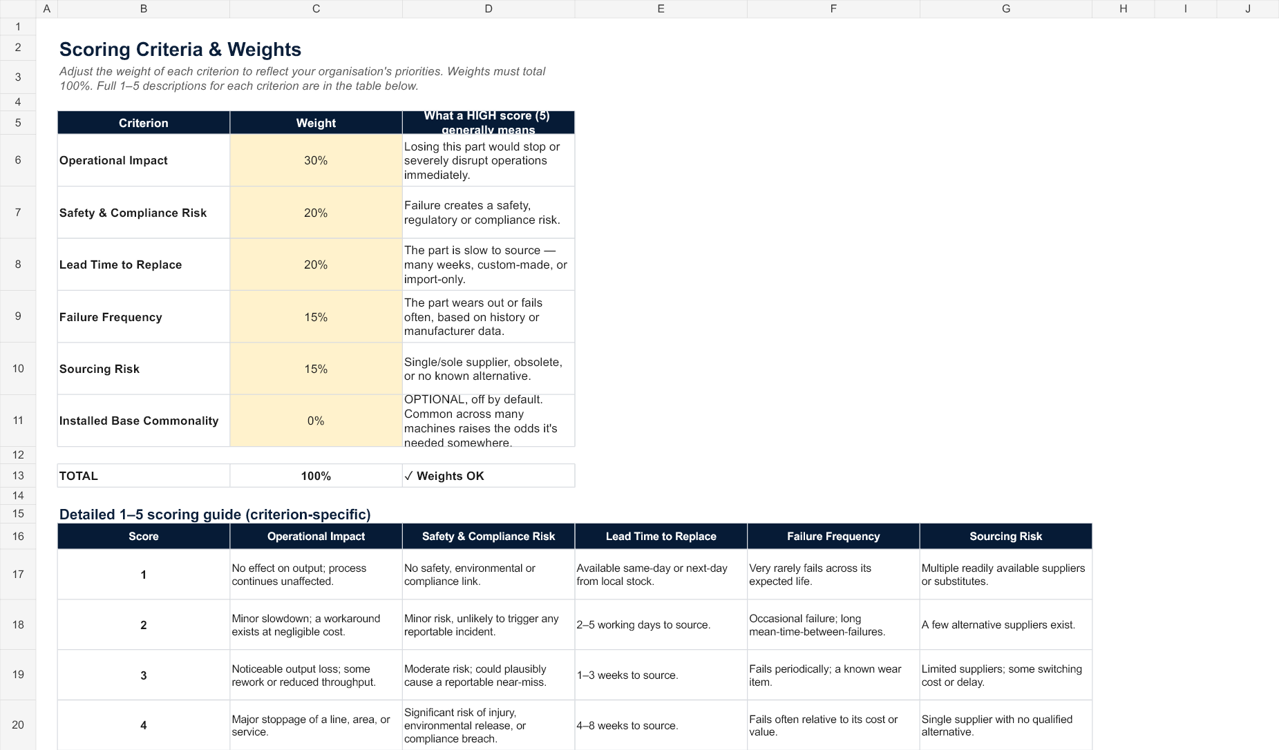 Spare Parts Score Sheet version 2.0 template preview