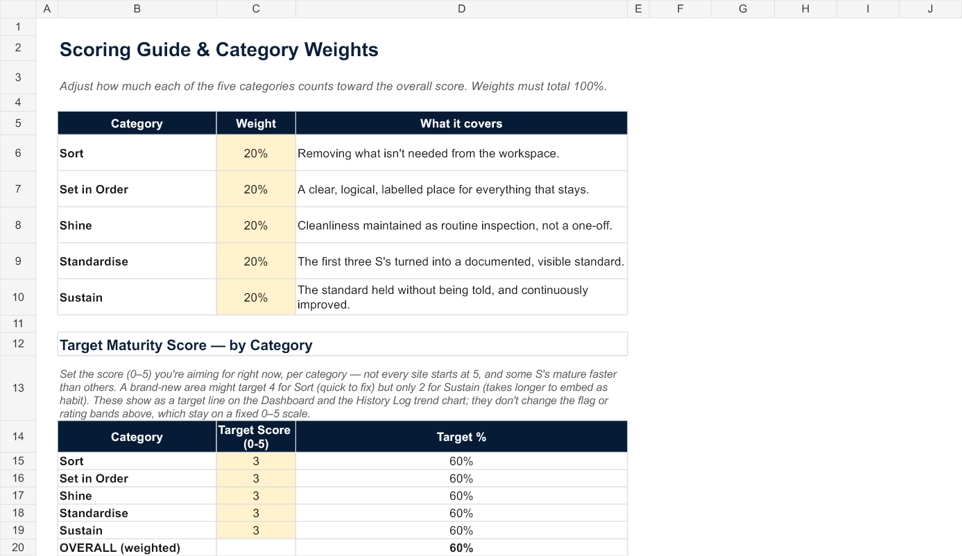 5S Workplace Audit Template version 2.0 template preview